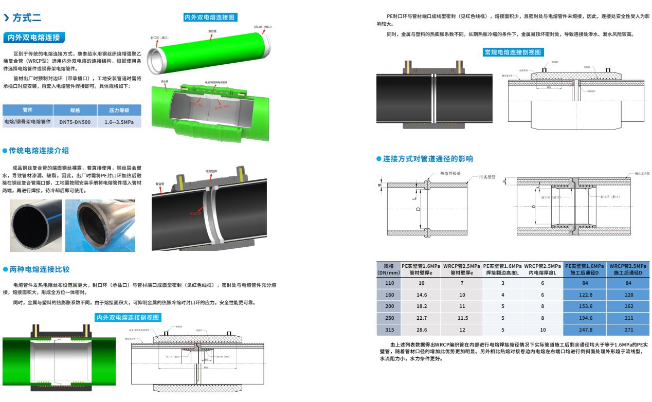 給??鋼絲織繞增強(qiáng)聚乙烯復(fù)合管(WRCP型)