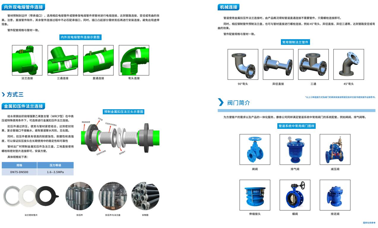 給??鋼絲織繞增強(qiáng)聚乙烯復(fù)合管(WRCP型)
